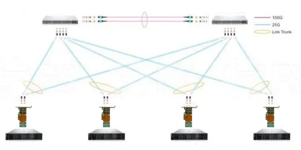 25G網(wǎng)卡 25G網(wǎng)卡