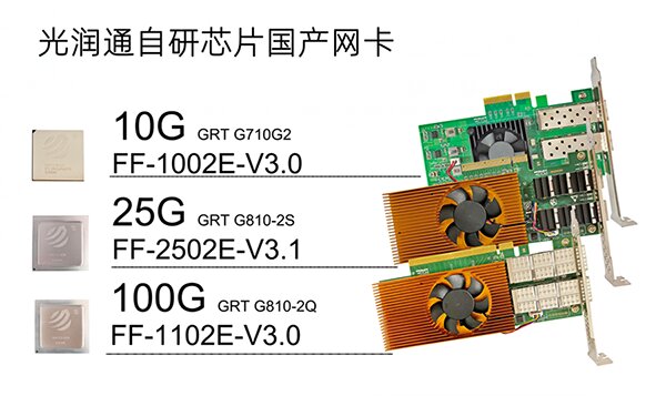 國產(chǎn)網(wǎng)卡