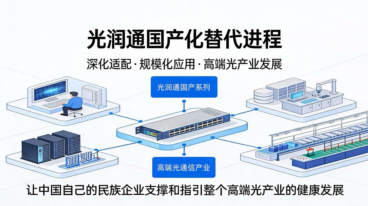 國產化替代 國產化替代