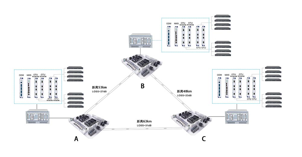 DWDM北京中國聯通數據中心解決方案(圖3) DWDM北京中國聯通數據中心解決方案(圖3)