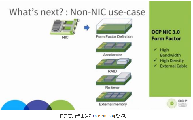 即將一統(tǒng)天下的OCP NIC 3.0及其未來(圖5) 即將一統(tǒng)天下的OCP NIC 3.0及其未來(圖5)
