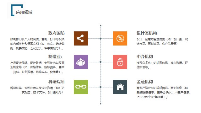 智能加密網(wǎng)卡 智能加密網(wǎng)卡